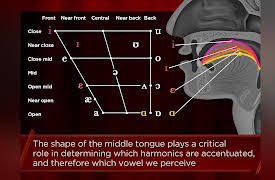 How to Sing: Articulating Vowels