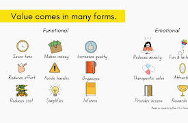 How to Turn Your Passion into Profit: Name the Value You Offer