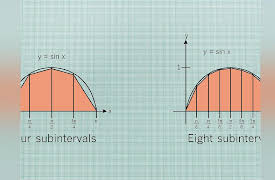 Understanding Calculus: Problems, Solutions, and Tips: Numerical Integration
