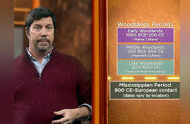 Ancient Civilizations of North America: Adena Culture and the Early Woodlands Period