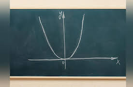 The Power of Mathematical Visualization: The Visuals of Graphs