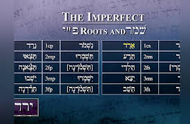 Biblical Hebrew: Learning a Sacred Language: Hebrew's Roots Beginning with Yud