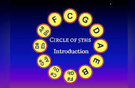 Music Theory  - Circle of 5ths # 1 Introduction: Introduction to Circle of 5ths