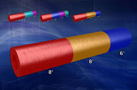 Mathematical Decision Making: Predictive Models and Optimization: Integer Programming - All or Nothing