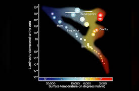 Great Heroes and Discoveries of Astronomy: Harvard Heroines Show Us the Stars
