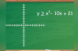 Algebra II: Solving Quadratic Inequalities