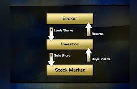 The Art of Investing: Lessons from Historyâ€™s Greatest Investors: The Big Shorts: Livermore, Chanos