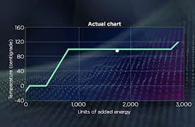 Understanding the Misconceptions of Science: Does Thermodynamics Disprove Evolution?