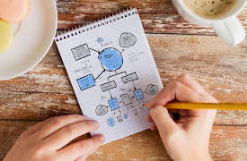 Analysis and Critique: How to Engage and Write about Anything: Supporting Your Argument