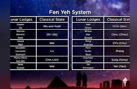 The Remarkable Science of Ancient Astronomy: Origins and Influence of Astrology