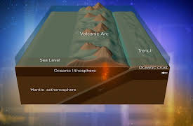 The Origin and Evolution of Earth: From the Big Bang to the Future of Human Existence: Plate Tectonics Changes Everything