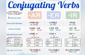Learning Spanish: How to Understand and Speak a New Language: Regular -ar Verbs in the Present