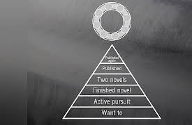 How to Write Best-Selling Fiction: Anatomy of a Best Seller