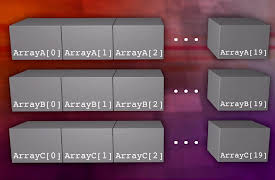 Introduction to C++: Programming Concepts and Applications: Arrays for Quick and Easy Data Storage