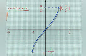 Mathematics Describing the Real World: Precalculus and Trigonometry: Inverse Trigonometric Functions