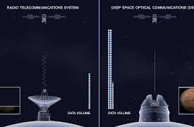 The Future of Space Exploration: Dare Mighty Things: Destination Mars