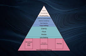 Effective Editing: How to Take Your Writing to the Next Level: Understanding the Four Levels of Editing