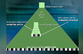Introduction to Machine Learning: Games with Reinforcement Learning