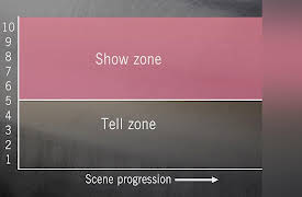 How to Write Best-Selling Fiction: Voice and Style