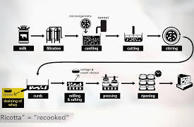 Cooking Basics: What Everyone Should Know: Making Your Own Pasta: Butternut Agnolotti