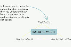 How to Turn Your Passion into Profit: What’s a Business Model?