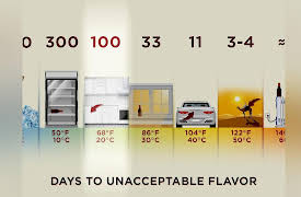 Everyday Guide to Beer: Enjoying Beer III: Buying and Storing