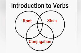Basics of Biblical Hebrew Video Lecture Series by Prof. Miles V. Van Pelt: Basics of Biblical Hebrew, Session 12 "Introduction to Hebrew Verbs"