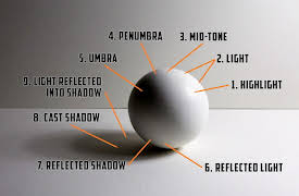 The Complete Painter: Lessons from the Masters: Value: Block and Sphere in Grisaille