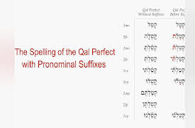 Basics of Biblical Hebrew Video Lecture Series by Prof. Miles V. Van Pelt: Basics of Biblical Hebrew, Session 19 "Pronominal Suffixes and Verbs"