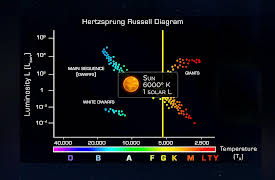 The Search for Exoplanets: What Astronomers Know: Living with a Dwarf Star