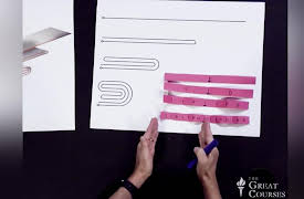 The Power of Mathematical Visualization: Visualizing Orderly Movement, Random Effect