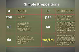 Learning Italian: Step by Step and Region by Region: Prepositions / Abruzzo and Molise