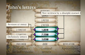 Understanding the New Testament: The Community of John after the Gospel