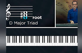 Music Theory: The Foundation of Great Music: Musical Harmony: Triads