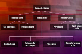 Introduction to C++: Programming Concepts and Applications: Functions in Top-Down and Bottom-Up Design