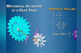 Do-It-Yourself Engineering: Design a Gear Train