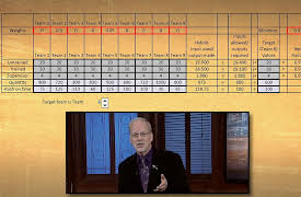 Mathematical Decision Making: Predictive Models and Optimization: Where Is the Efficiency Frontier?