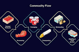 Where Our Food Really Comes From: Why Your Food Costs What It Costs