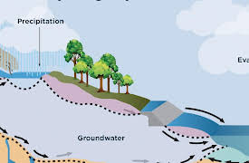 Practical Geology: Groundwater and Water Wells