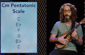 How to Play the Ukulele: Blues on Ukulele with Pentatonic Scales