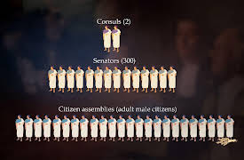 What America’s Founders Learned from Antiquity: A Republic of Farmers: America and Early Rome