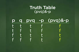 An Introduction to Formal Logic: Truth Tables