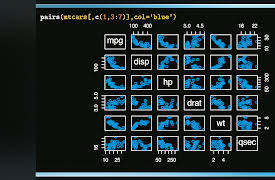 Learning Statistics: Concepts and Applications in R: Multiple Linear Regression