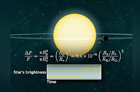Introduction to Astrophysics: Planets around Other Stars