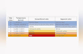 The Evidence for Modern Physics: How We Know What We Know: How We Know What Stars Are Made Of