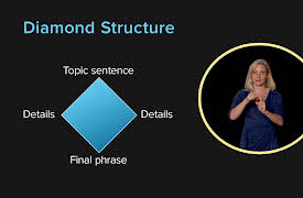 American Sign Language for Everyone: Bring It All Together: Opinion Statements