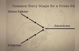 How to View and Appreciate Great Movies: Popcorn Can Wait: Story Shape and Tension