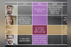 How to Write Best-Selling Fiction: Bringing Characters to Life