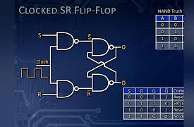 Understanding Modern Electronics: Flip-Flop Circuits
