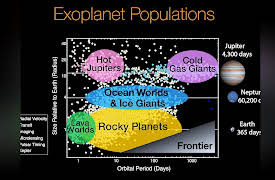 A Field Guide to the Planets: What the Biggest Exoplanets Reveal